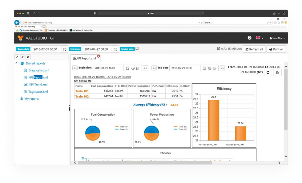 VALI dashboard preview